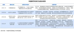 36氪研究院  2022年中国数字时尚行业洞